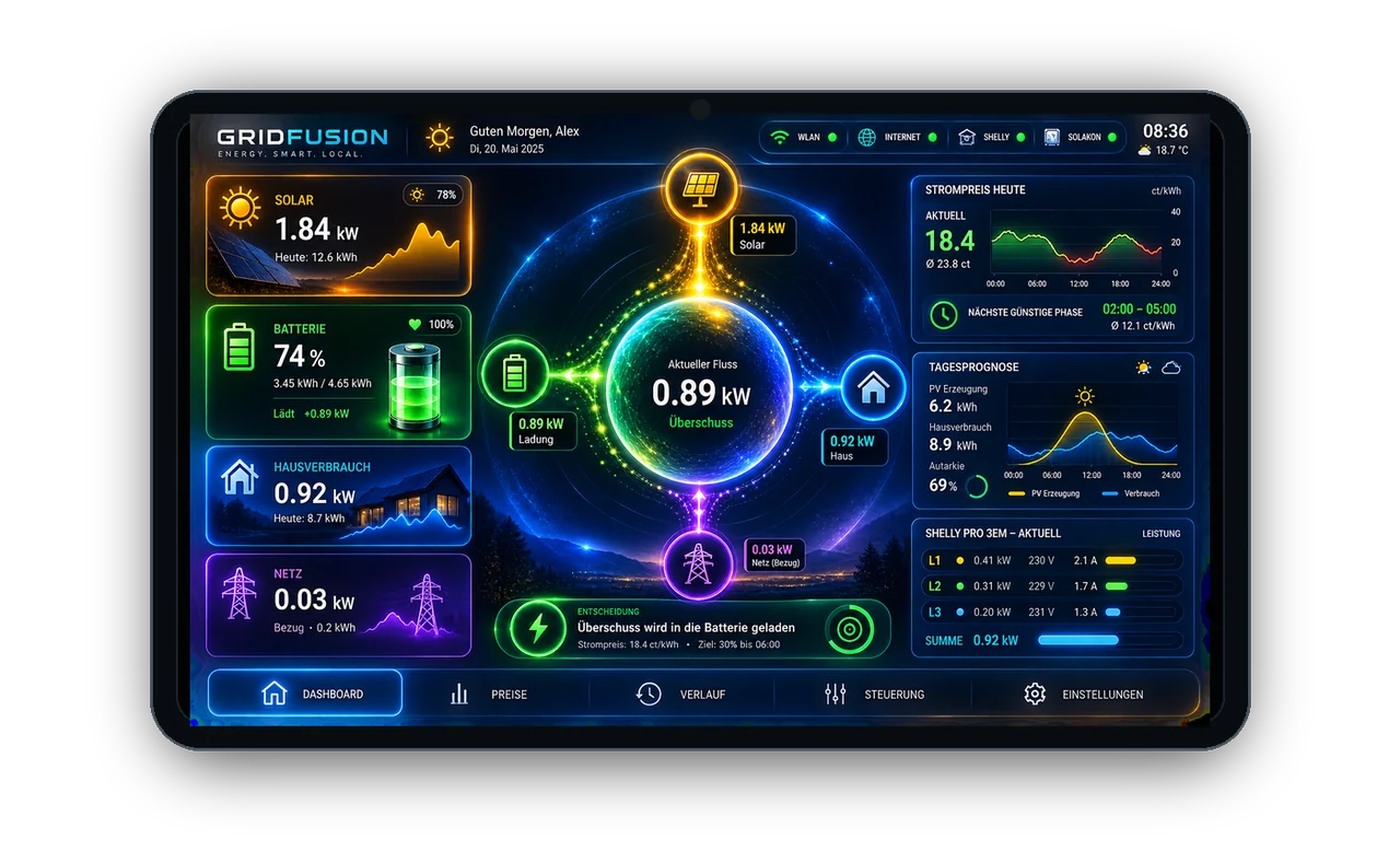 GridFusion 7-Zoll-Touchdisplay